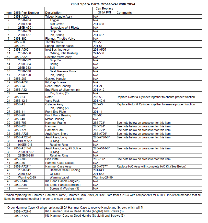 [FAQ] - 285A Impact Spare Parts – IRToolHelp