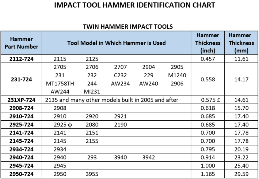 Help! I need help identifying this hammer